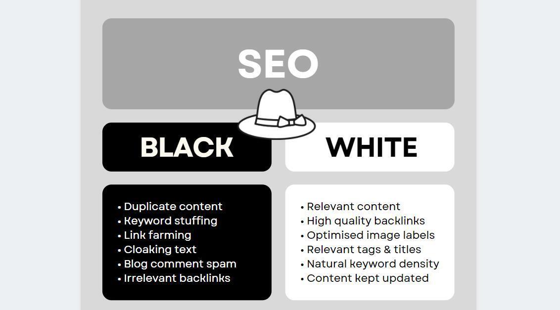 Black hat and white hat SEO