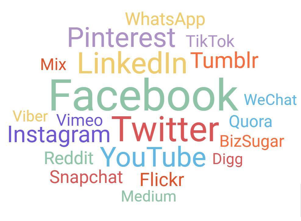 Examine Social Media Profiles