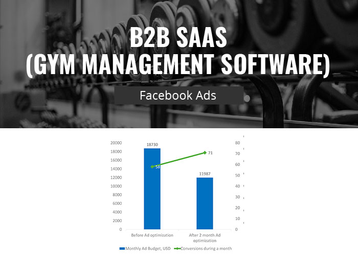 B2B SAAS (Gym Management Software)