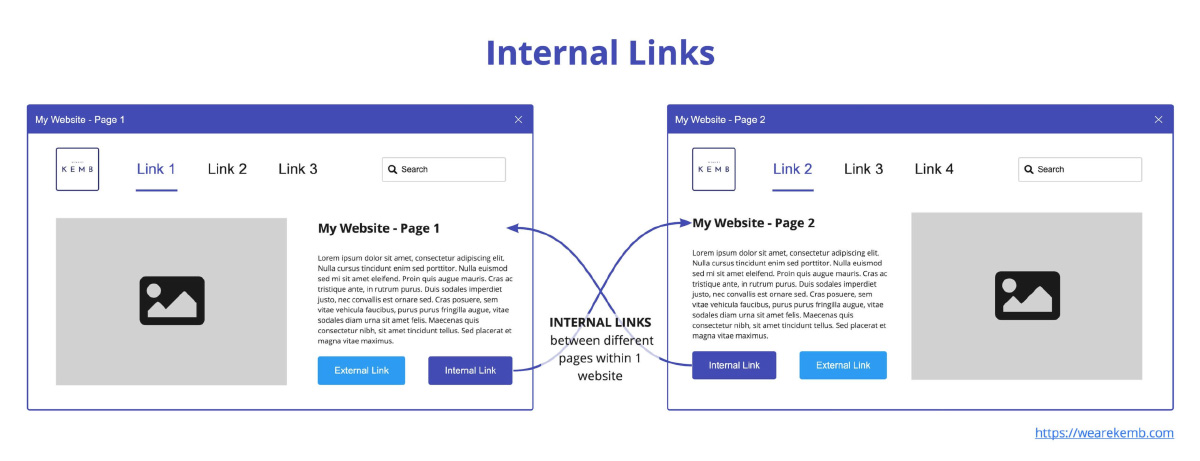 Include Internal Linking