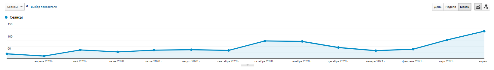 How to Do Social Media Optimization. 5 Simple Steps