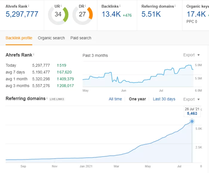 Car Dealership Industry