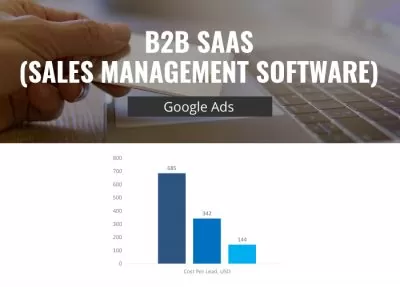 B2B SAAS (Sales Management Software)