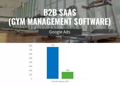 B2B SAAS (Gym Management Software)