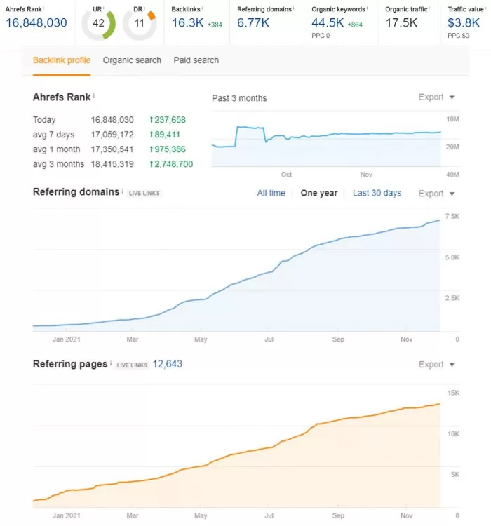 Marketplace for the sale of 3D models