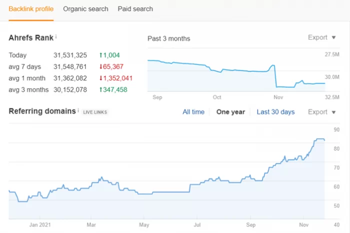 A company selling parts for a home flight simulator