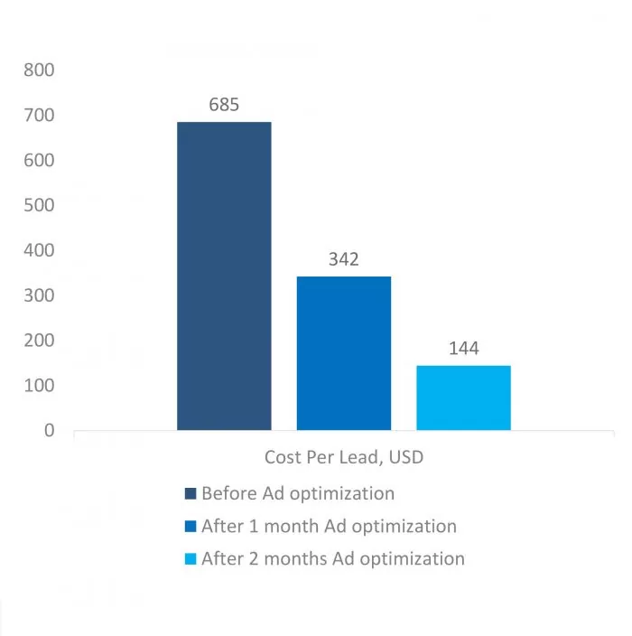 SEO Promotion of an Educational Website