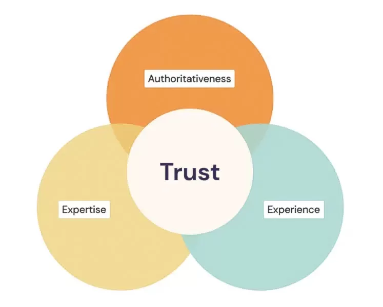 effective content marketing and SEO strategy